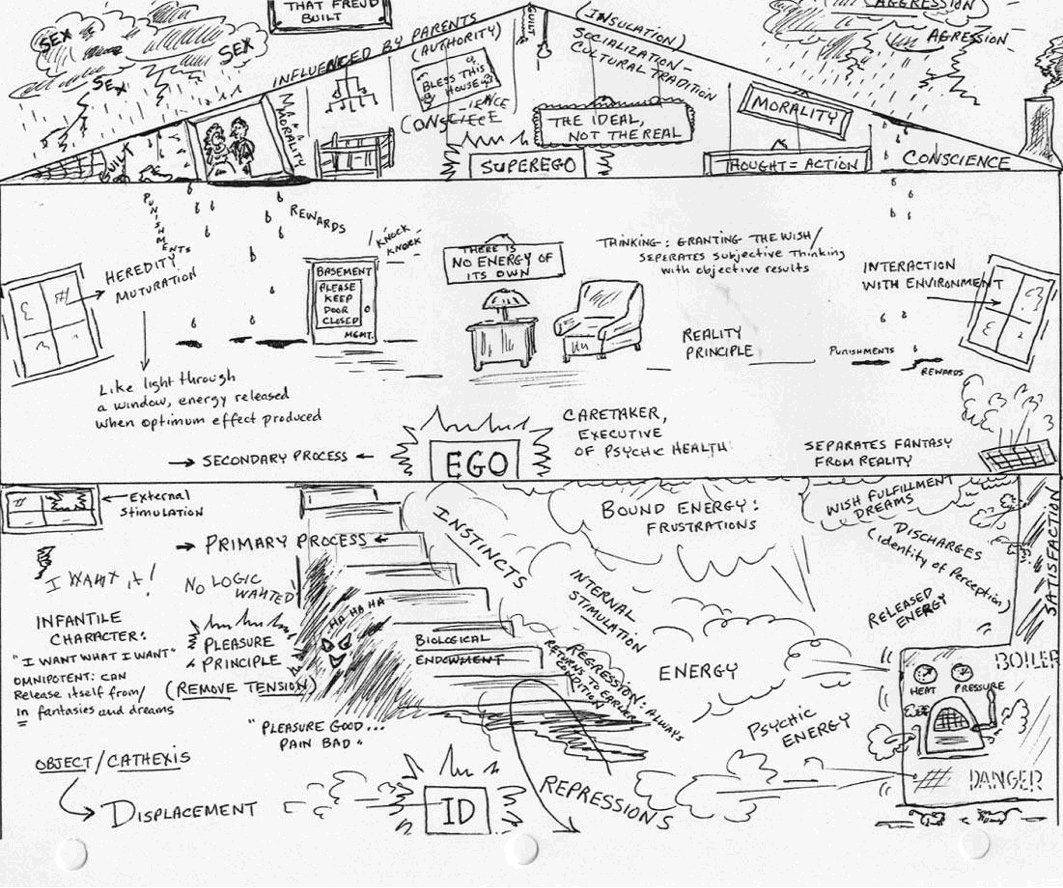 Drawing of Freudian idea of the house as psyche